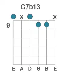 Guitar voicing #0 of the C 7b13 chord